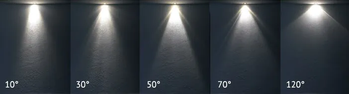 Beam angles